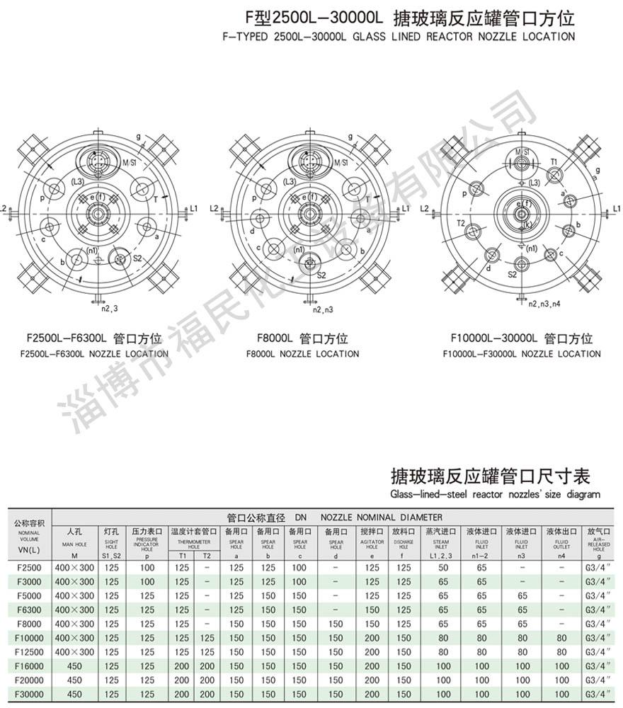 闭式5000L搪玻璃反应釜技术参数